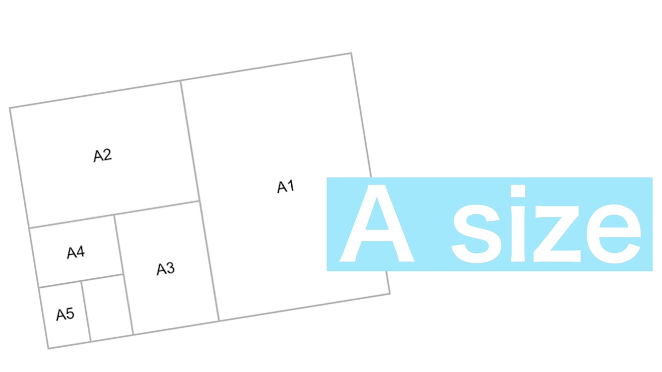 A版のサイズ（mm・ピクセル単位）と比率【A0, A1, A2, A3, A4, A5, A6 