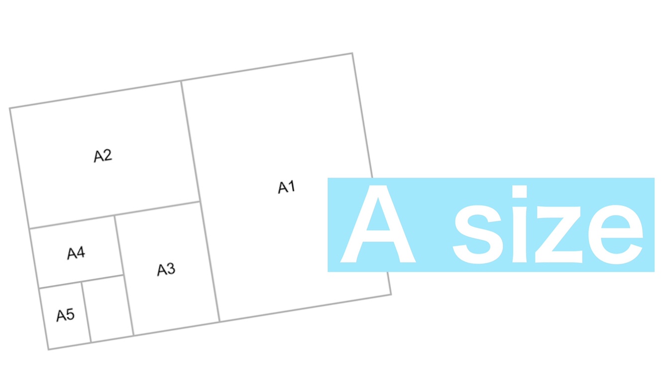 A版のサイズ Mm ピクセル単位 と比率 A0 A1 A2 A3 A4 A5 A6