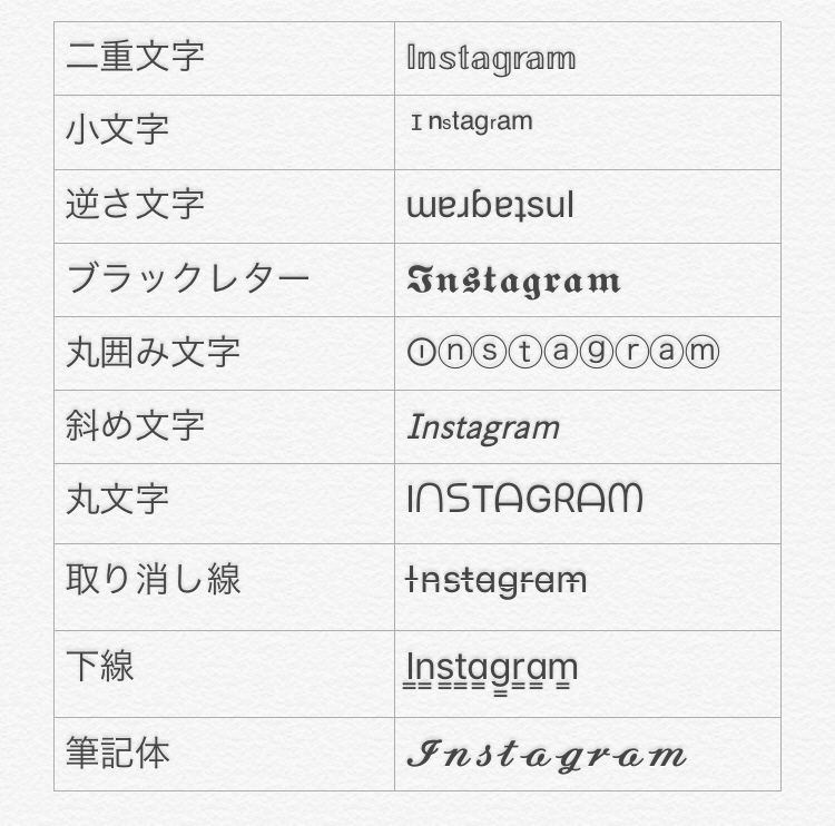 インスタのプロフィールで使える♡可愛い特殊文字フォント80種以上